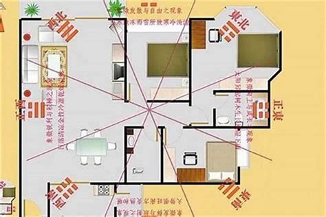 家 方位 風水 门牌号码风水